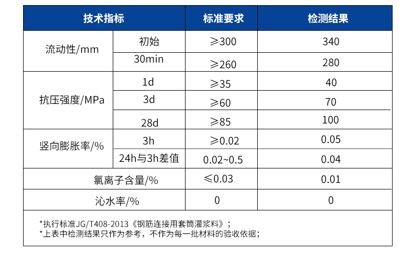 CGM-5鋼筋連接用套筒灌漿料