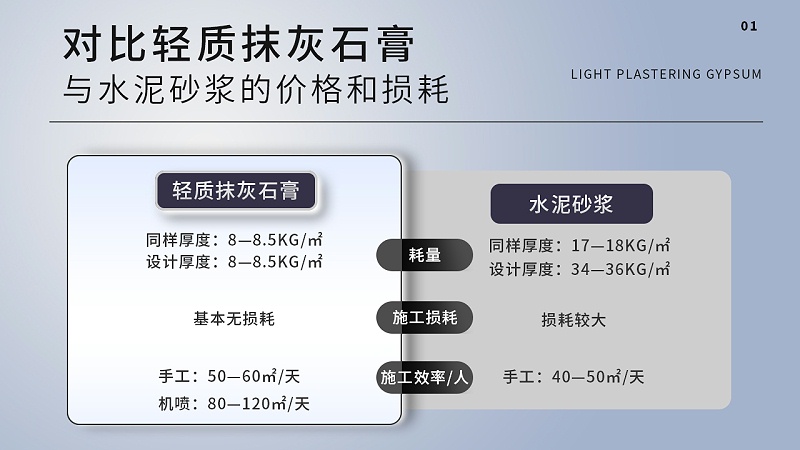 輕質(zhì)石膏對比圖