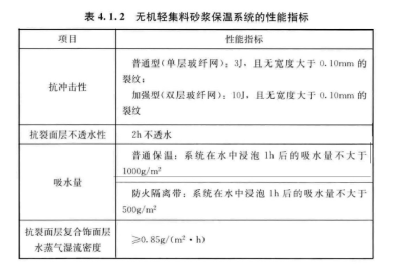 保溫砂漿規(guī)范4